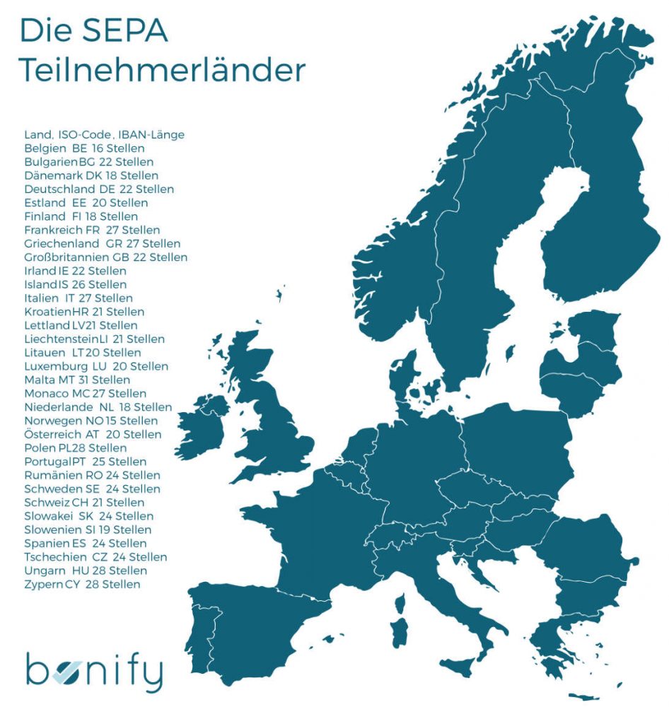 SEPA-Teilnehmerländer