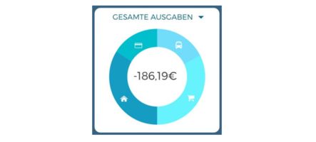 Immobilien Kredit Chancen