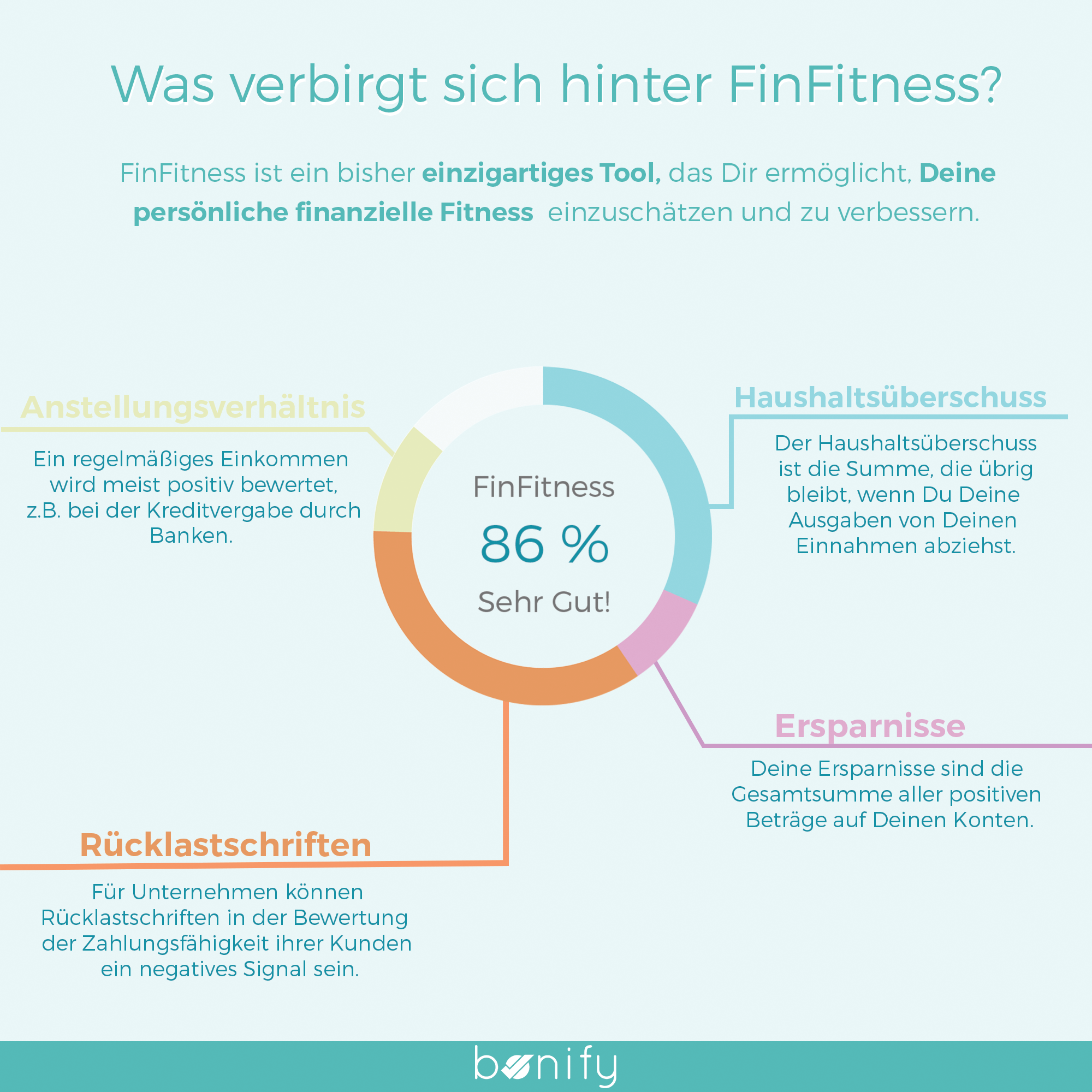 Fin Fitness FinFitness