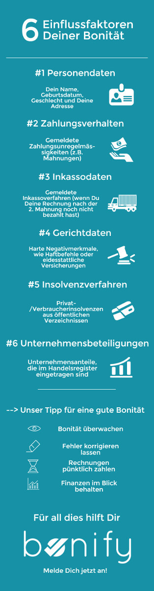 Dispokredit - Bonitätsprüfung - Faktoren