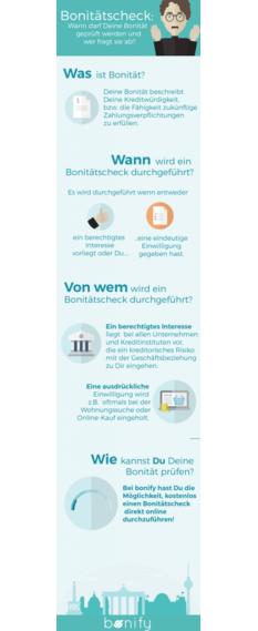 Bonitätscheck Infografik
