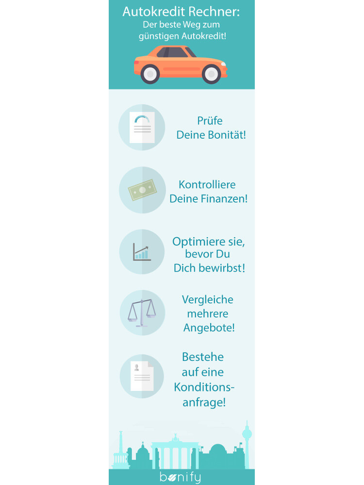 Autokreidt Rechner der Weg zum günstigen Autokredit