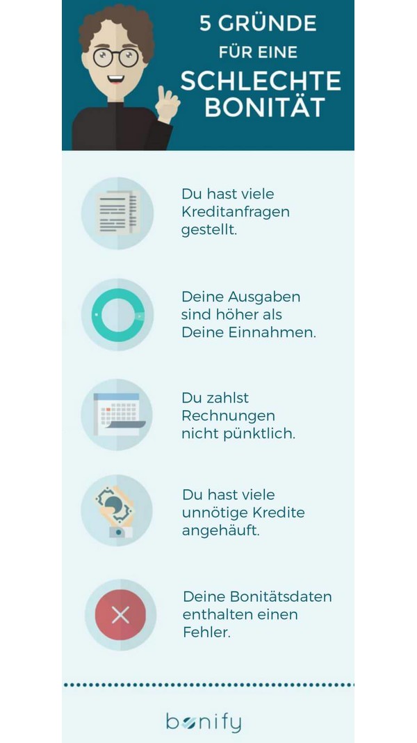 Infografik: Gründe für schlechte Bonität